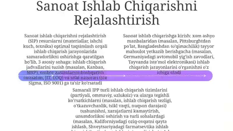 Sanoat Ishlab Chiqarish Jarayonlari 4