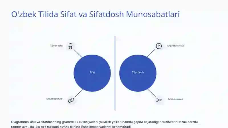 Sifat va Sifatdosh Munosabati: O'zbek Tilida Grammatik Tahlil 4
