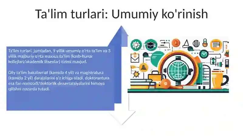 Ta'lim tizimi va ta'limning turlari 4