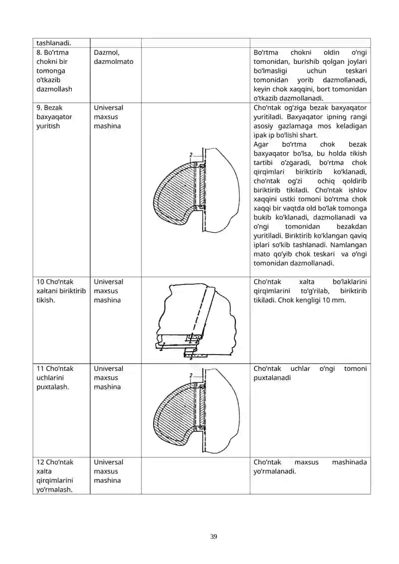 Tikuvchilik ishlab chiqarish 4