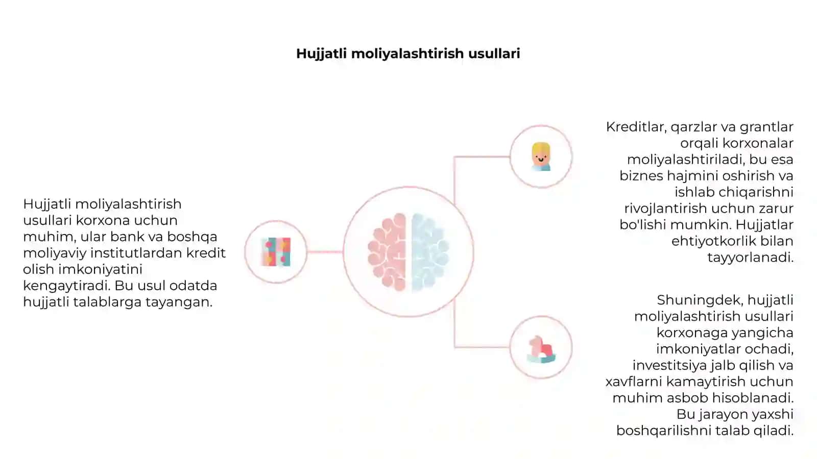 Korxonani moliyalashtirish usullari 4