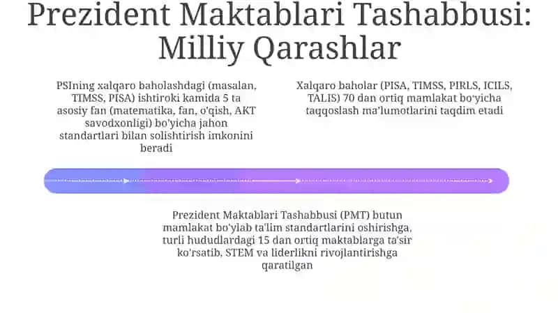 PISA (Xalqaro O'quvchilarni Baholash Dasturi) 4