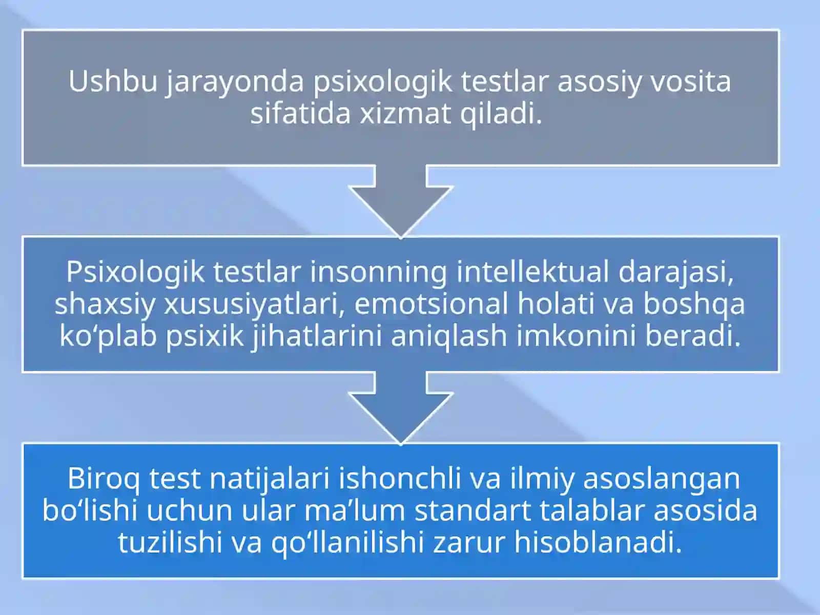 Psixologik testlarga standart talablar 4