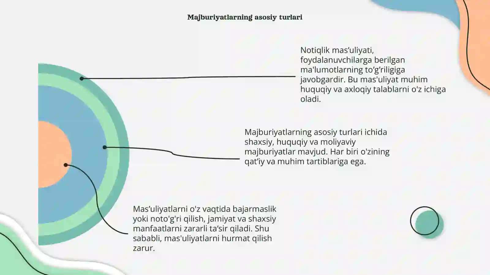 Notiqlik masʼuliyati va majburiyati 4