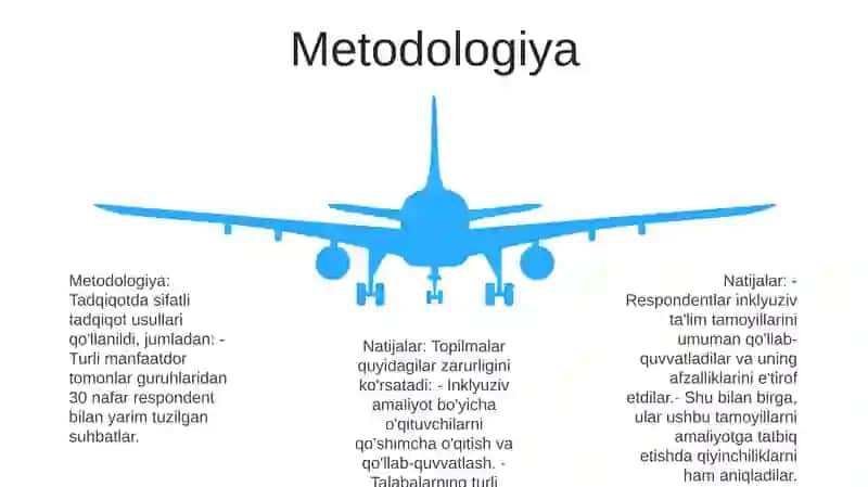 Inklyuziv Ta'Lim G'Oyalarini Amaliyotga Tadbiq Etish Bo'Yicha Turli Guruhlarga Mansub Respondentlarning Fikrlarini Aniqlashga Qaratilgan Sotsiologik Tadqiqotlar 4