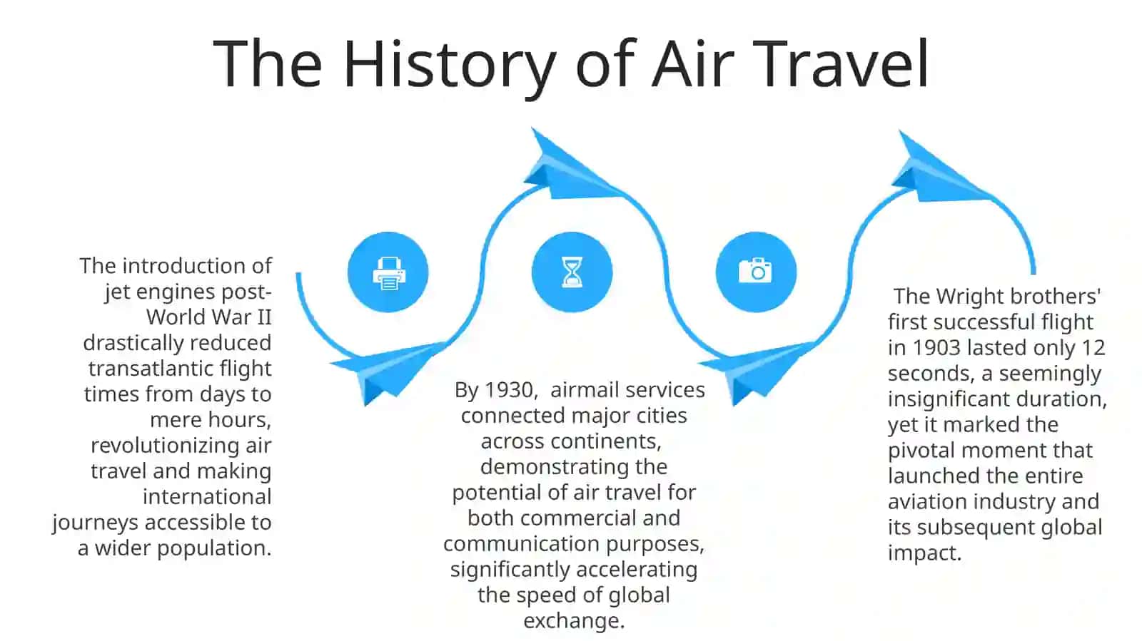 Travelling by air 4
