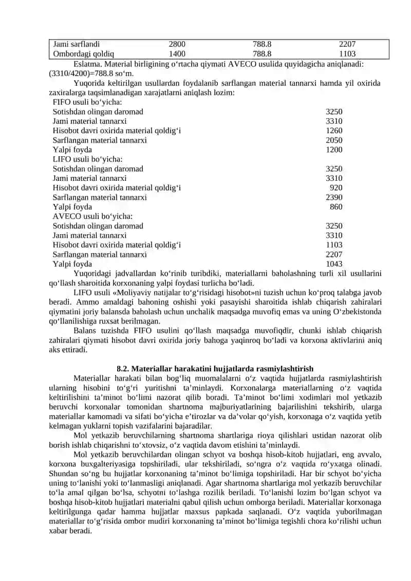 Tovar moddiy zaxiralar hisobi 4