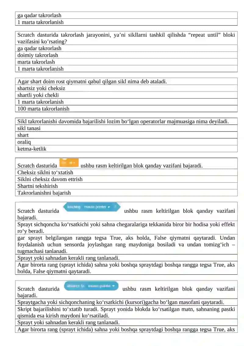 6-sinf Cembridj informatika  darsligi asosida tuzulgan testlar bazasi. 4