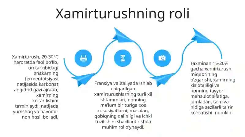 Xamirturush 4