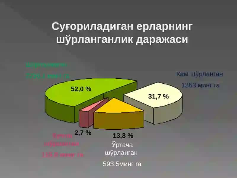 Суғориладиган ерларнинг мелиоратив ҳолатини яхшилаш 4
