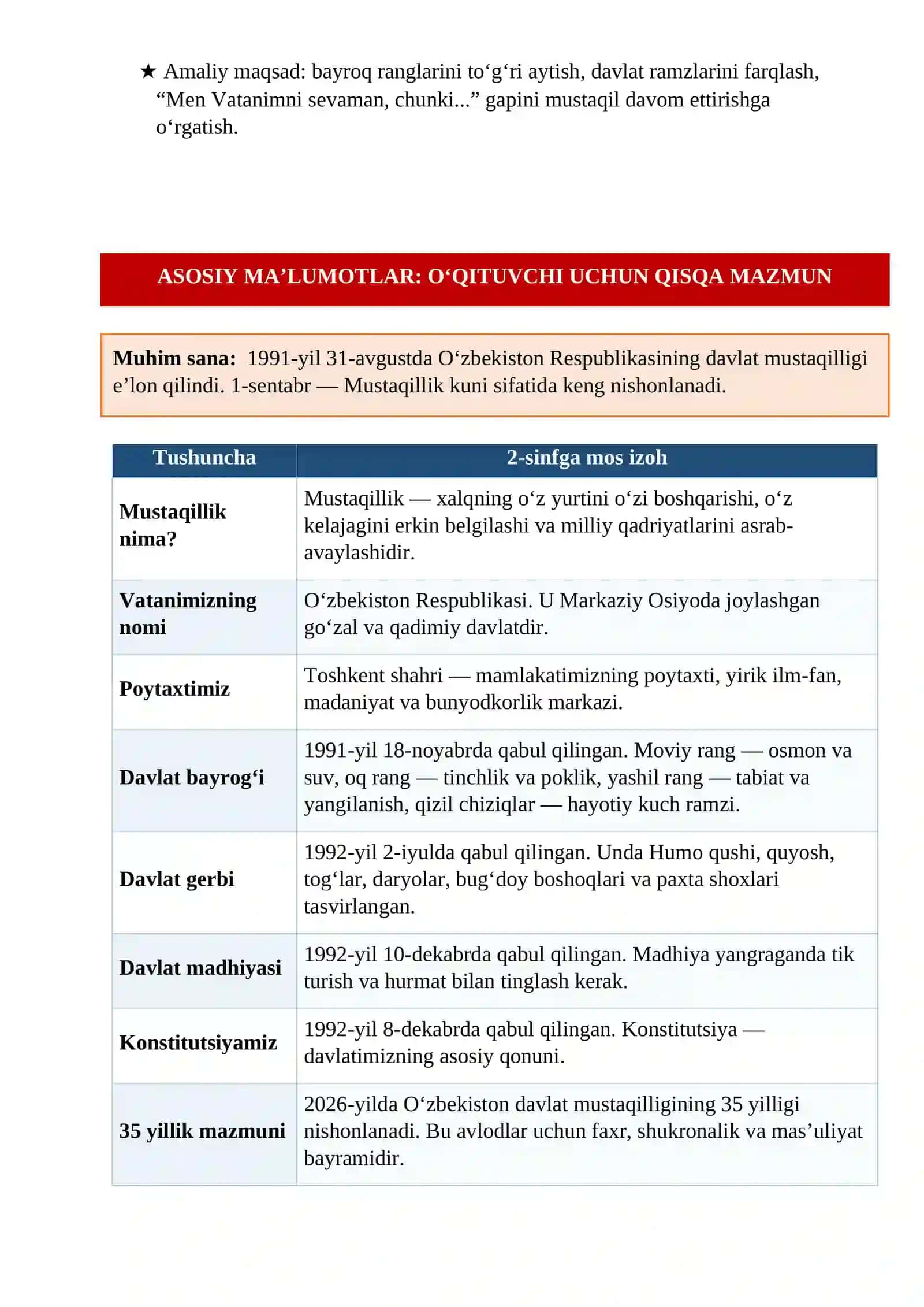 2026-2027 o quv yili 2-sinf Mustaqillik dars ishlanmasi 4