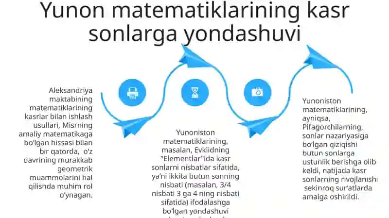 Manfiy va Kasr Sonlarning Paydo Boʻlishi Tarixi 4
