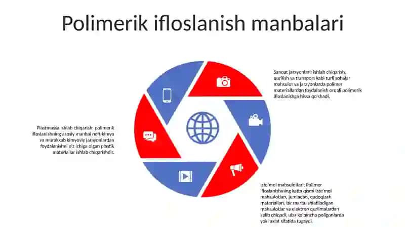 Polimer Moddalardan Atrof Muhitni Muhofazalash 4