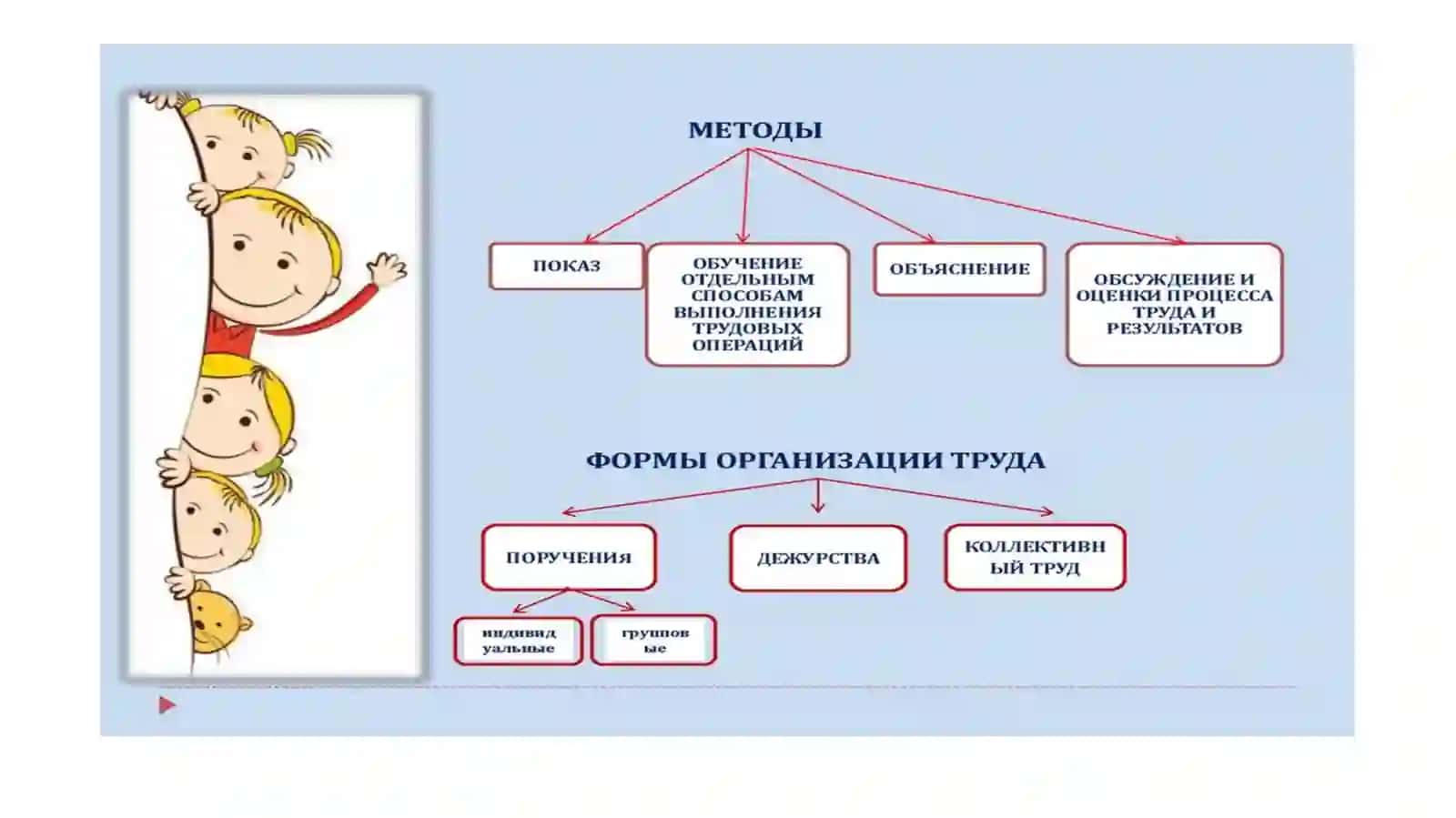 Хозяйствено бытовой труд 4