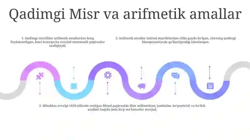 Arifmetik Amallar Mavzusida Tarixiy Materiallardan Foydalanish 4