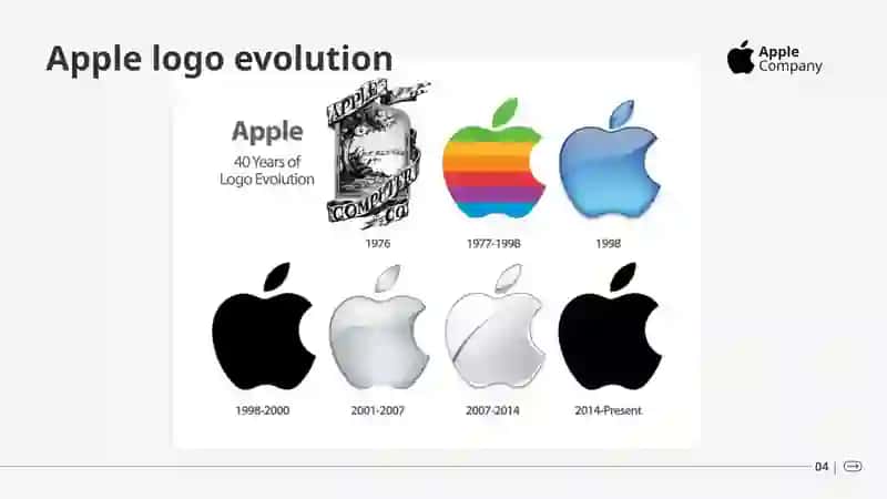 Apple(Iphone) kompaniyasi 4