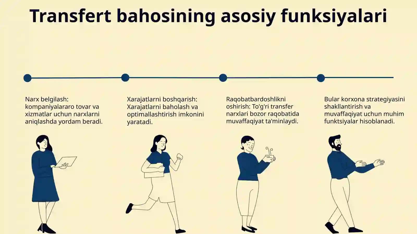 Korxona baho siyosatida transfert bahoning tutgan o‘rniva mazmuni 4