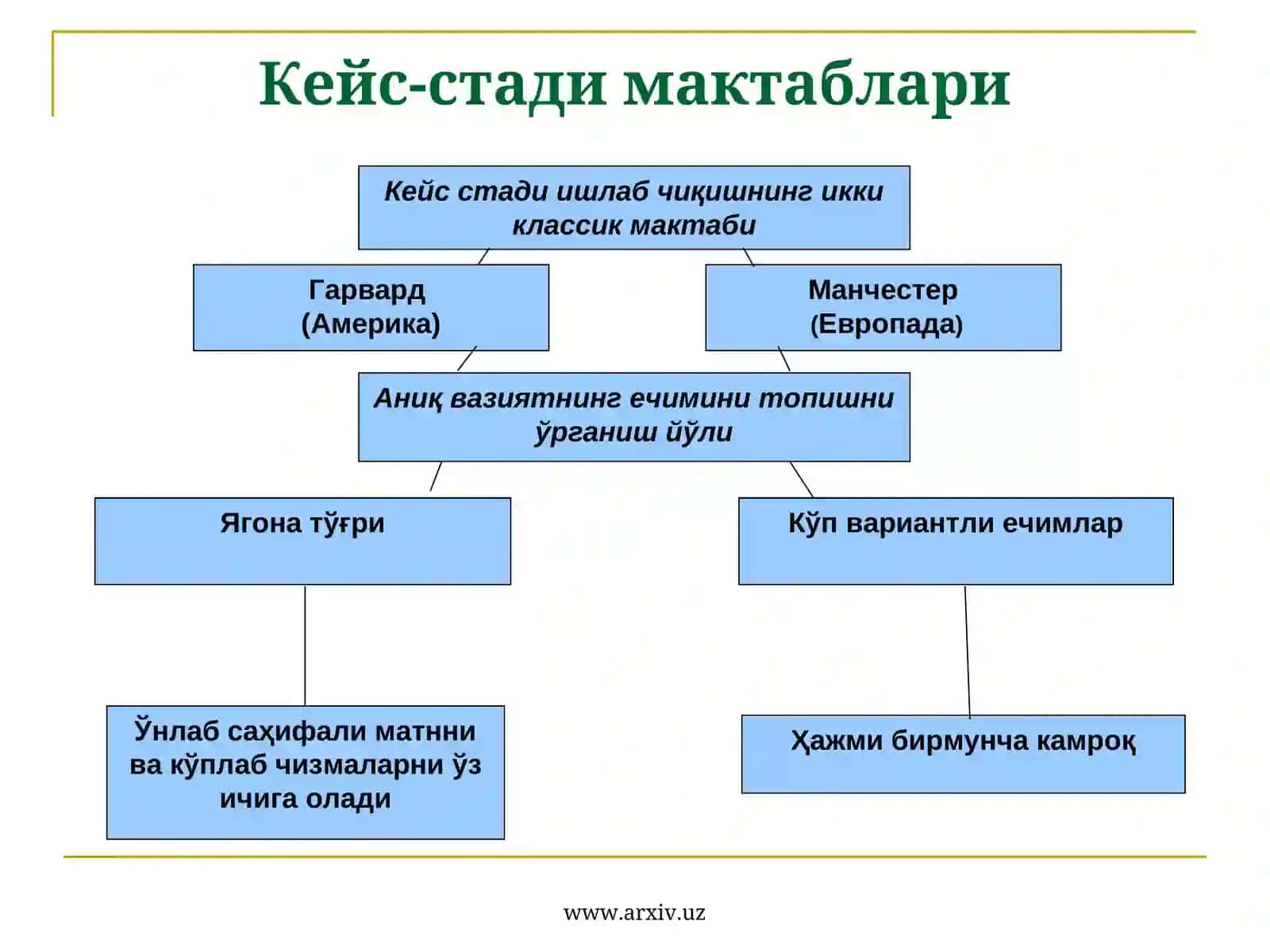 Кейс-стади методи: афзалликлари ва имкониятлари 4