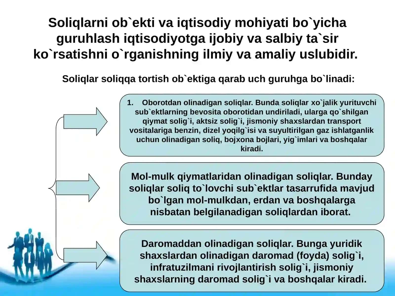 Davlat soliq siyosatini amalga oshirish mexanizmi 4