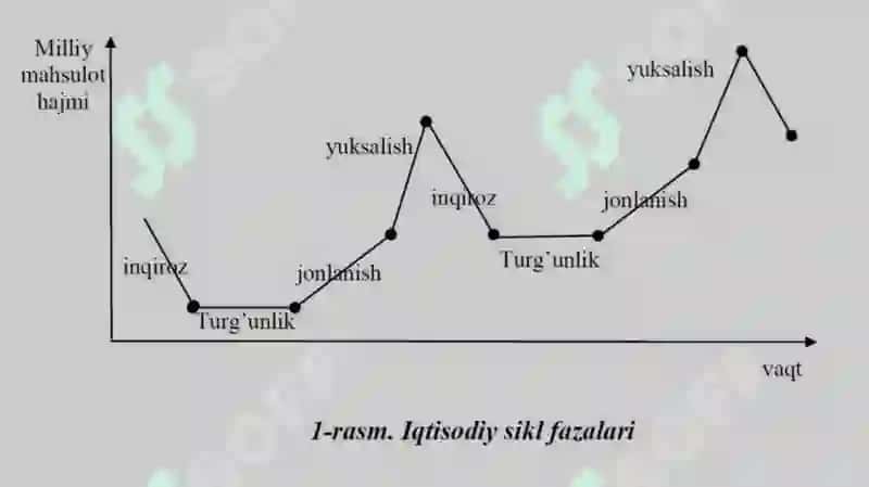 Real iqtisodiy davrlar nazariyasi 4