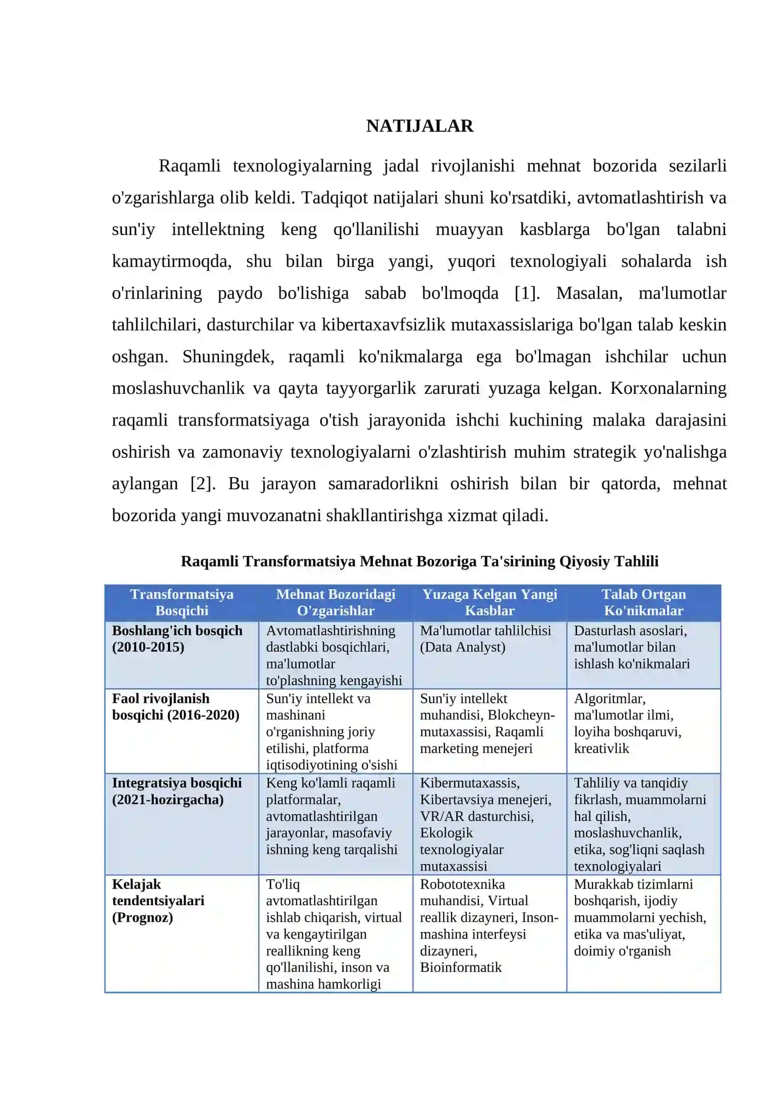 RAQAMLI TRANSFORMATSIYA SHAROITIDA MEHNAT BOZORI RIVOJLANISHI 4
