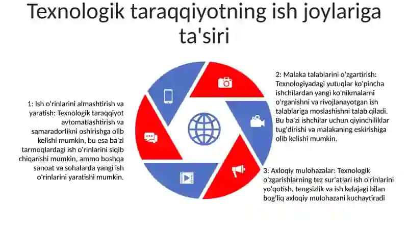Xodimlar Huquqlarini Himoya Qilish Va Ish Joylarining Qisqarishi 4