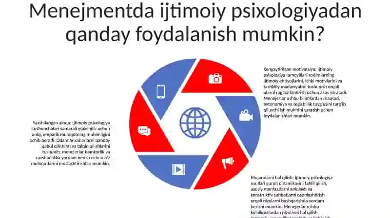 Mehnat Jamoalarni Boshqarishda Menejmentning Ijtimoiy Psixologik Metodlarni QoʻLlashning Samaradorligini Oshirish 4