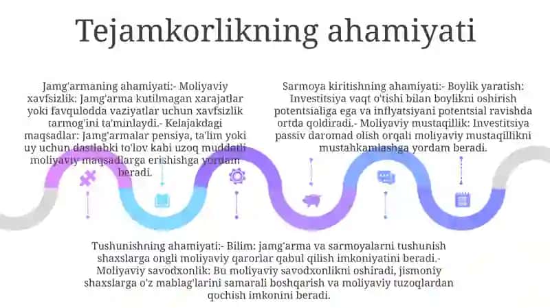 IsteʼMol JamgʻArish Va Investitsiya 4