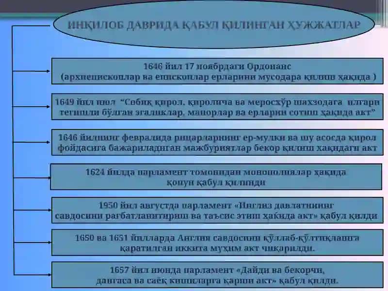 Янги давр ҳуқуқининг шаклланиши ва ривожланиши 4