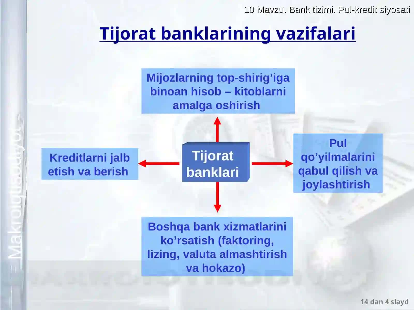 Moliya tizimi 4