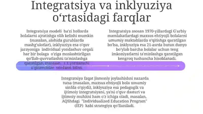 Inklyuziv ta'lim nazariyasi fan sifatida rivojlanishi 4