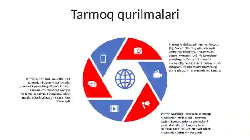 Internet Tarmog'I Tuzilishi 4