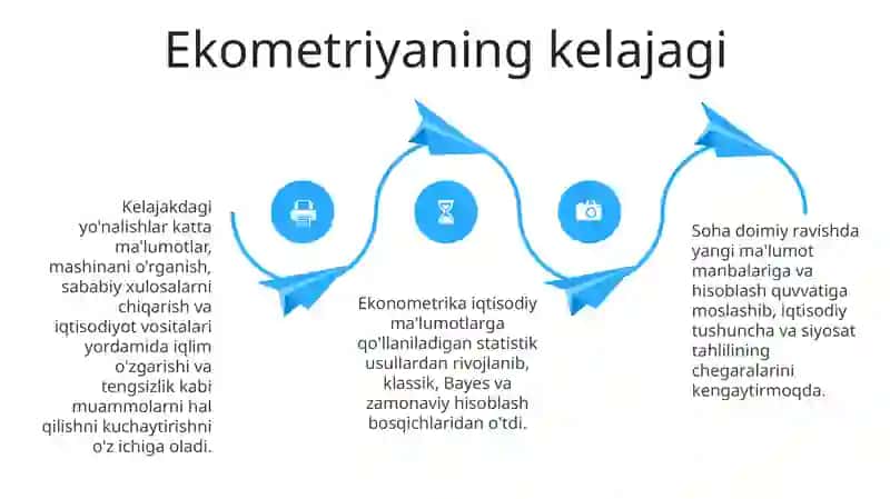 Zamonaviy Ekonometriya fanining rivojlanishi 4