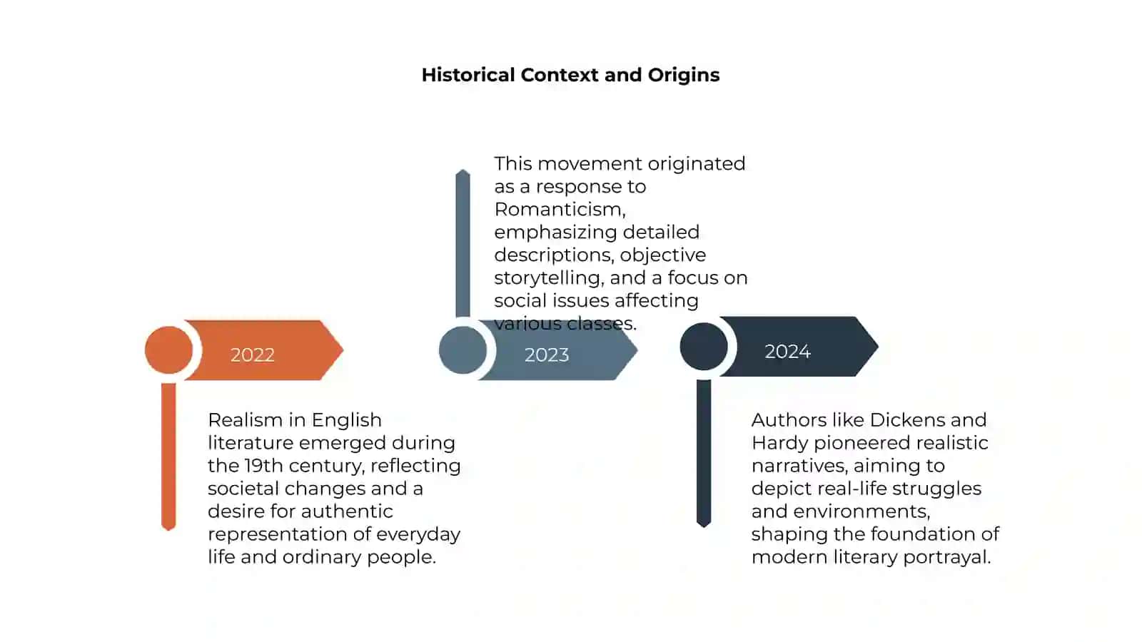 Realism in English literature 4