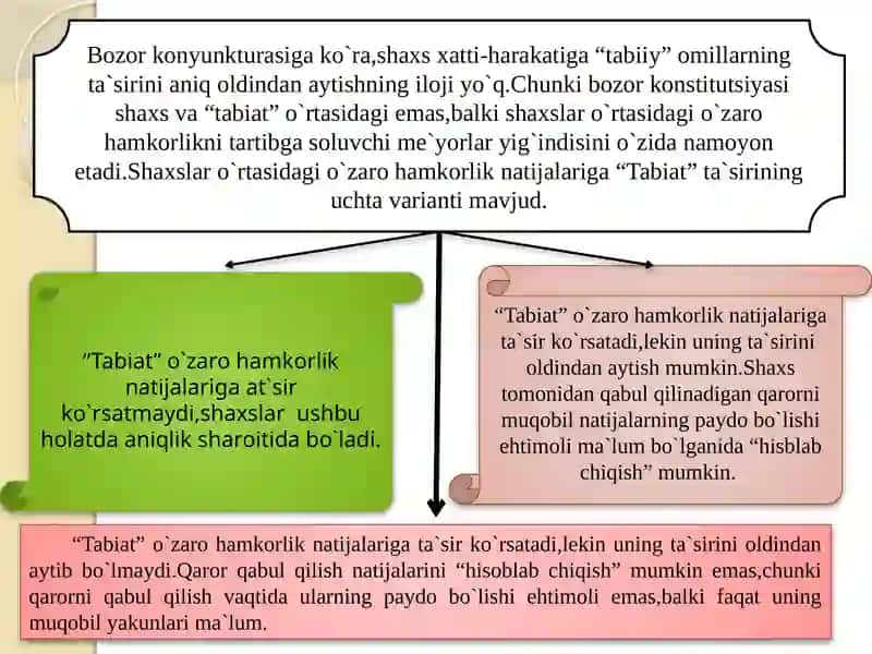 Shartnomalar nazariyasi 4