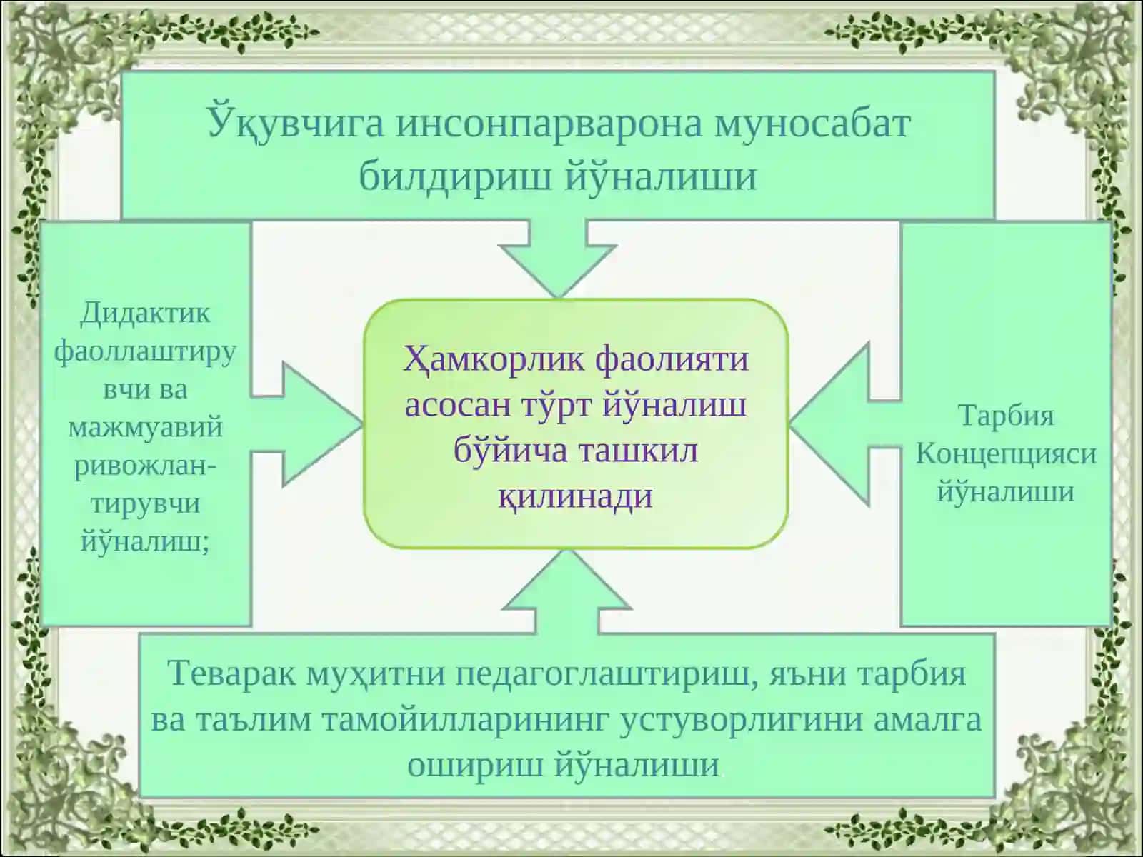Касбий компетенциянингривожланиш босқичлари 4