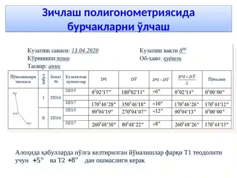 Геодезия 4
