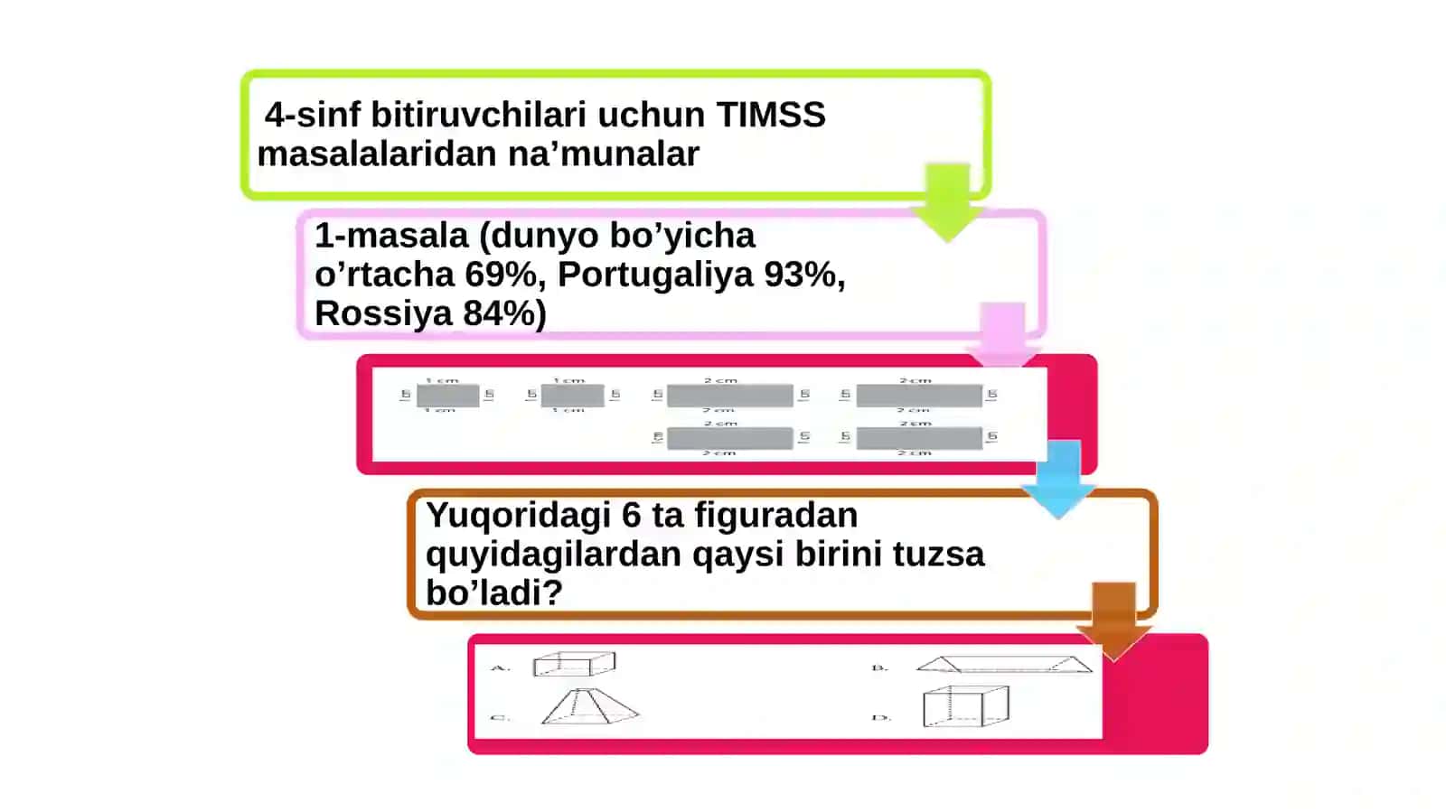 Geometrik masalalar yechish metodlari haqida 4