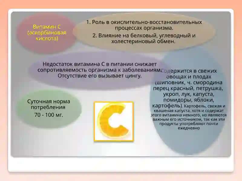 Витамины 4
