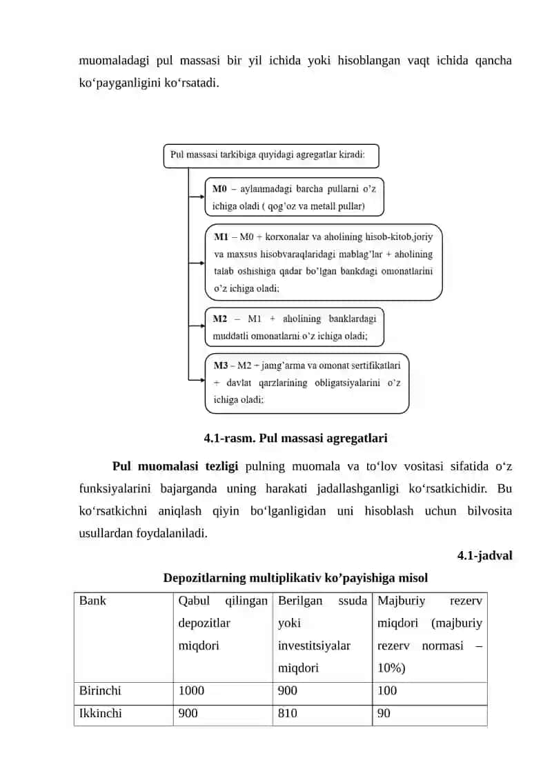 Pul massasi va pul aylanish tezligi 4