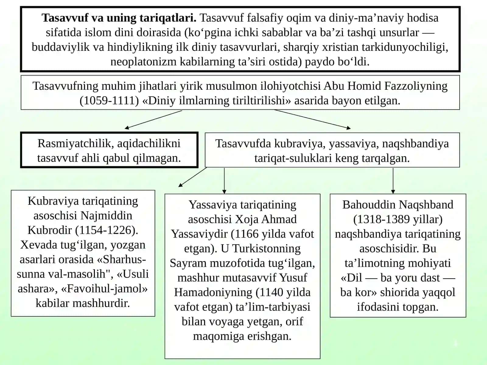 FALSAFIY TARAQQIYOTI BOSQICHLARI.SHARQ FALSAFASI 4
