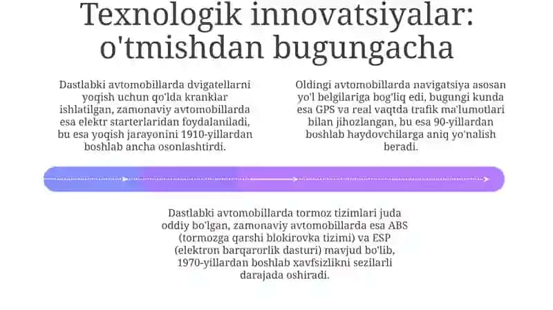 Avtomobil Sanoatining Kelajagi: Tendentsiyalar va Ta'sir 4