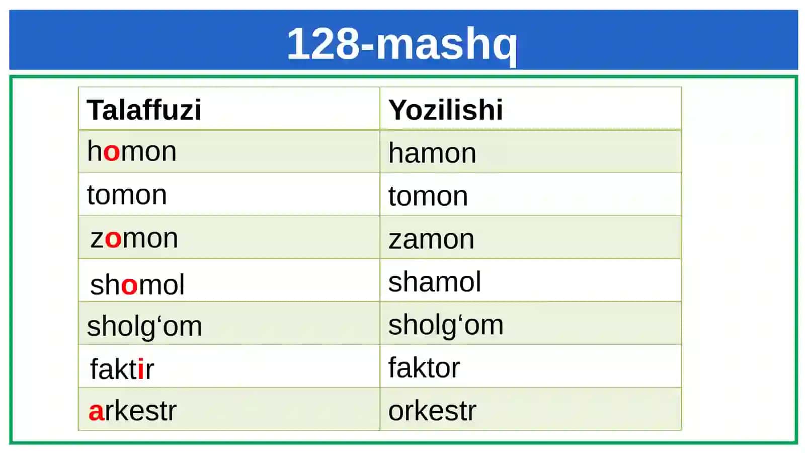 AYRIM UNLILAR IMLOSI.AVAOUNLILARINING TALAFFUZI VA IMLOSI 4