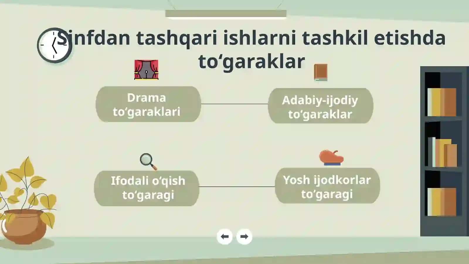 Sinfdan tashqari ishlarning shakllari va vazifasi 4