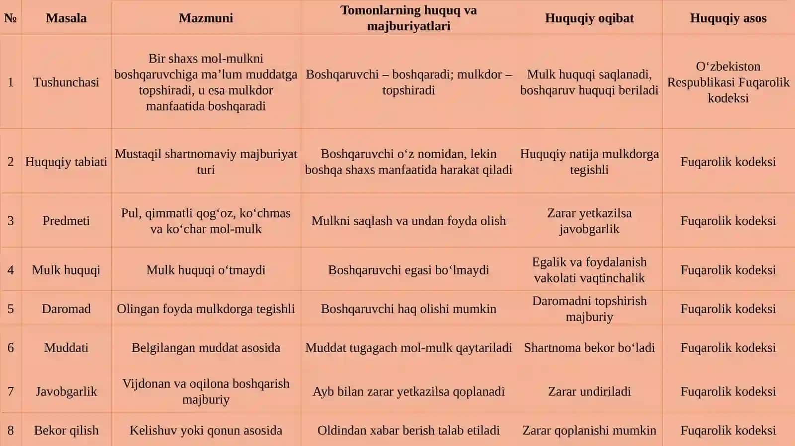 Mol-mulkniishonchliboshqarishshartnomasininghuquqiytabiati 4