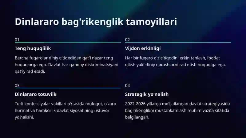 Konfessiyalararo munosabatlar 4