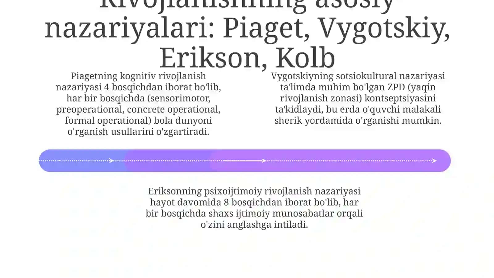 Rivojlantiruvchi ta'lim nazariyasini unita'lim jarayoniga tatbiq etish 4