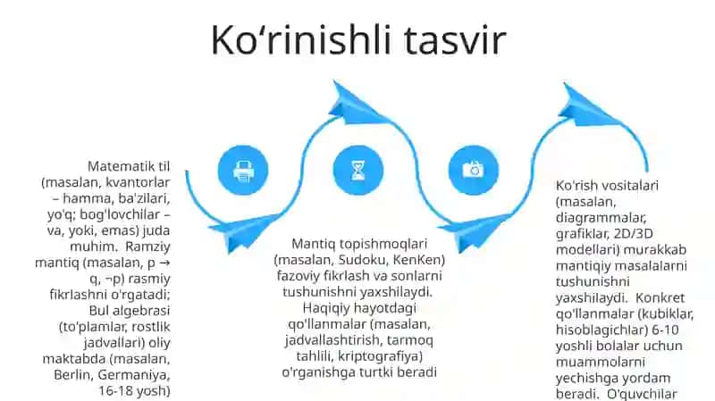 Mantiq masalalari (masalan, Sudoku, Zebra topishmoqlari) 4