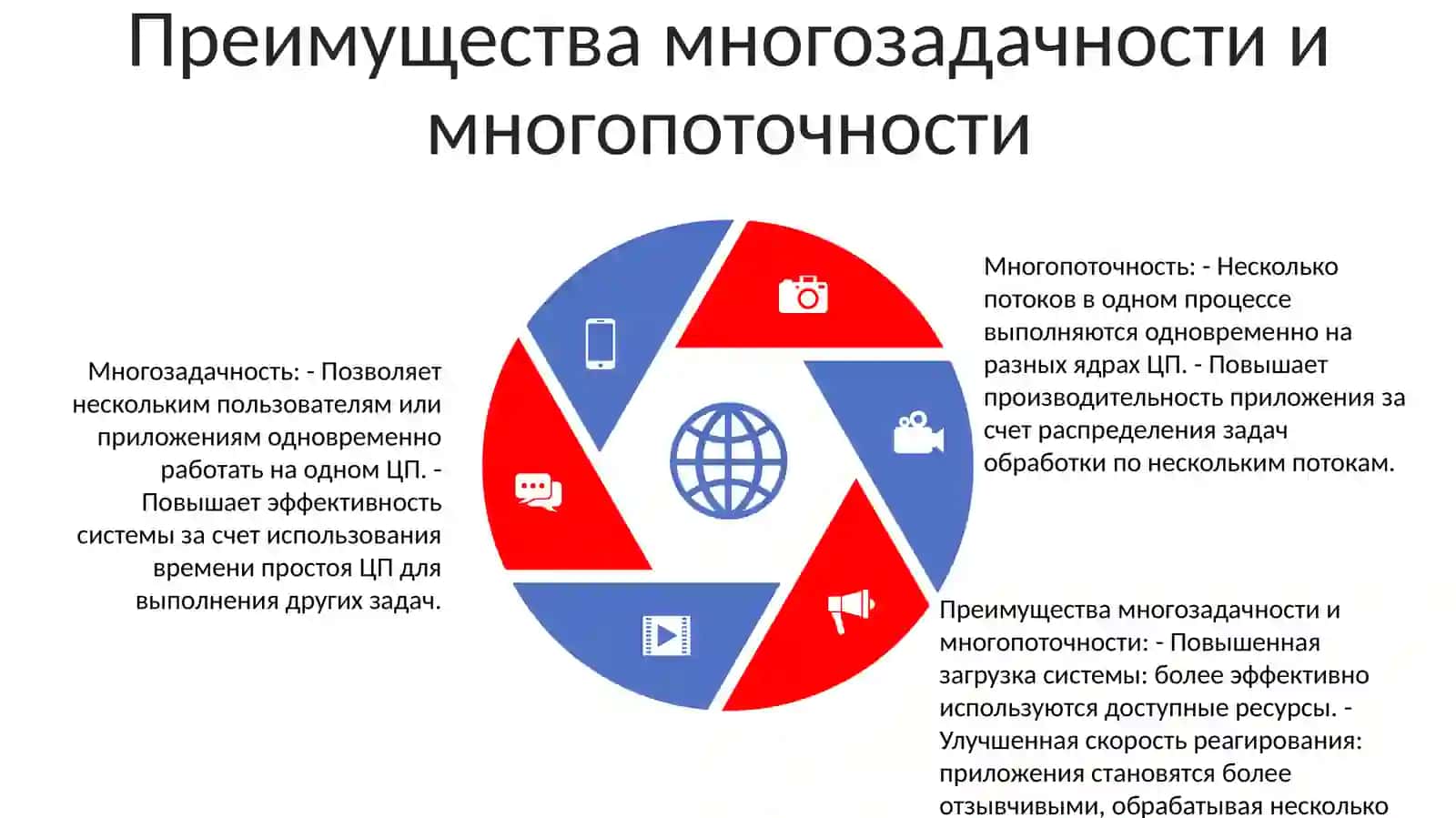 Многозадачность И Многопоточность В Операционных Системах 4