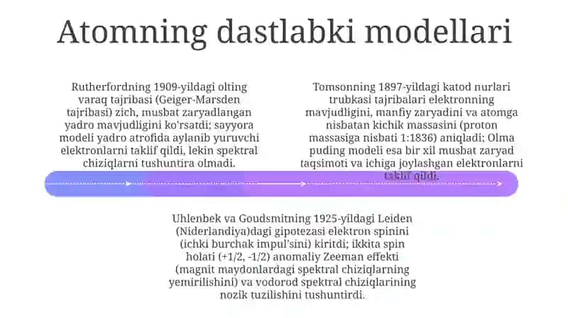 Ulenbek va Gaudsmit tajribalari va elektron spini 4